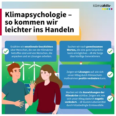 Die Infografik zeigt, wie wir uns motivieren können beim Klimaschutz aktiv zu werden.