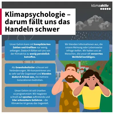 Diese Infografik erklärt, warum wir uns aus psychologischer Sicht mit der Klimakrise schwertun